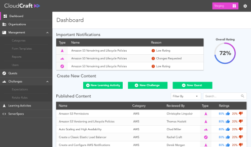 Cloudcraft Dashboard for Course Authors
