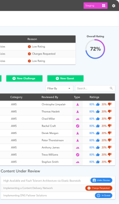 Course Author Dashboard