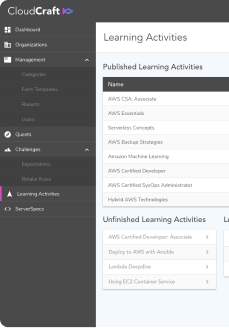 Learning Activities Dashboard