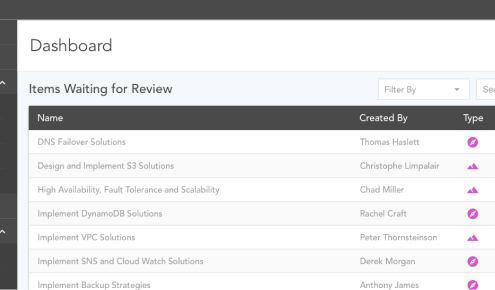 Cloudcraft Content Review Dashboard 